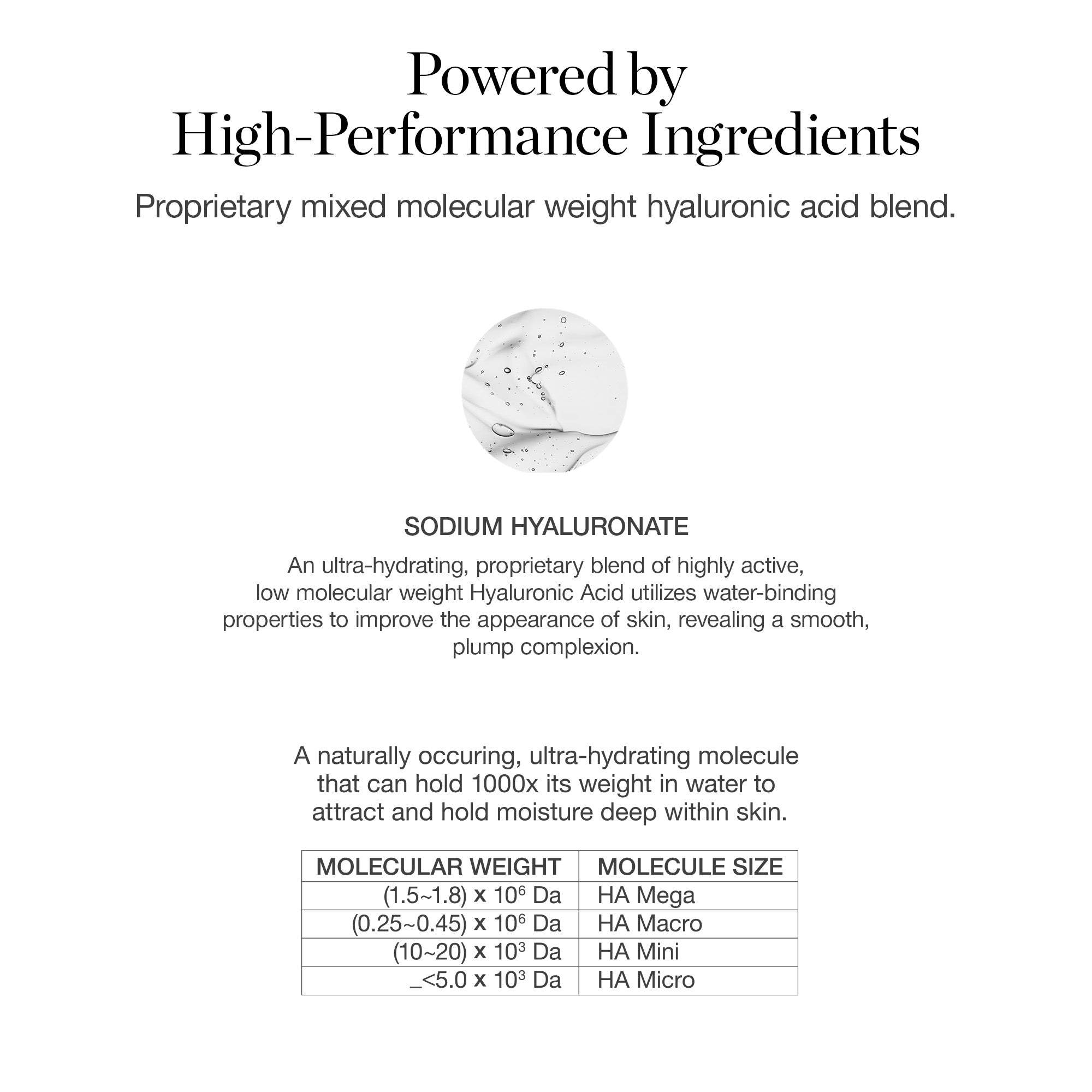 Hyaluronic Acid HA 1.5% Elixir - Image 4